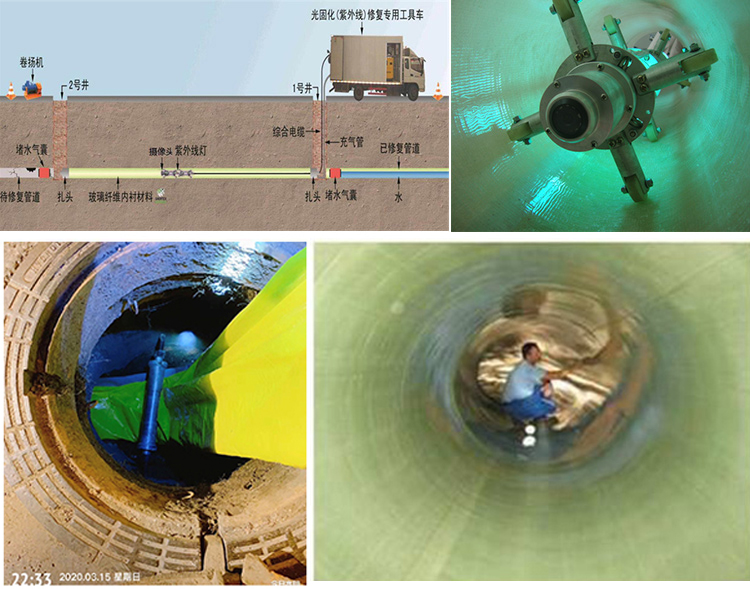 宿迁UV-CIPP内衬修复