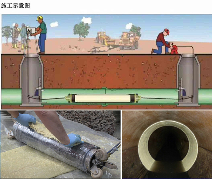 宿迁管道局部点状修复